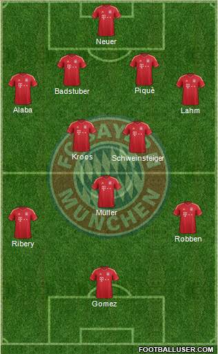 FC Bayern München Formation 2013