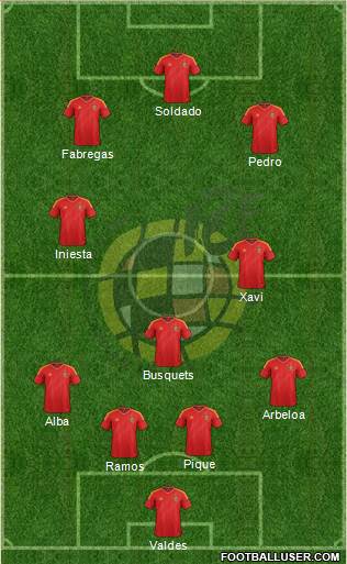 Spain Formation 2013