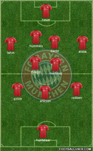 FC Bayern München Formation 2013