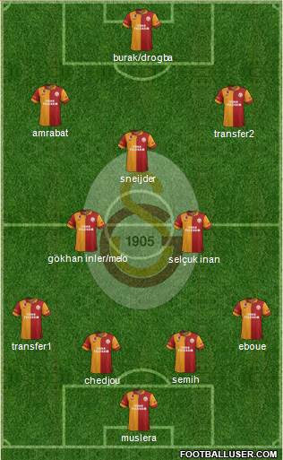 Galatasaray SK Formation 2013