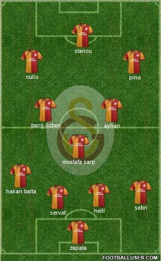 Galatasaray SK Formation 2013
