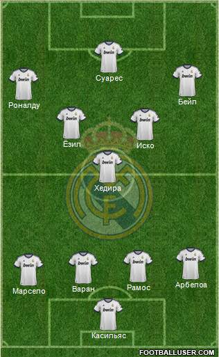 Real Madrid C.F. Formation 2013