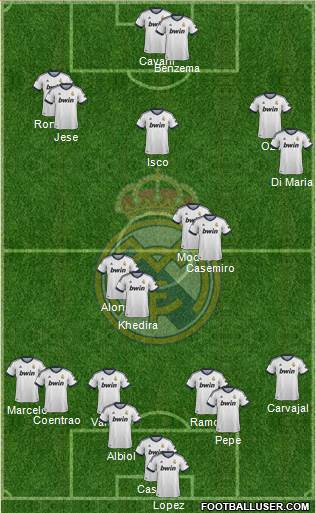 R. Madrid Castilla Formation 2013