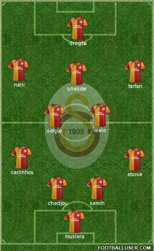 Galatasaray SK Formation 2013