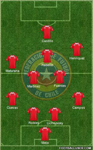 Chile Formation 2013