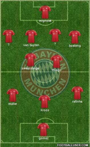 FC Bayern München Formation 2013