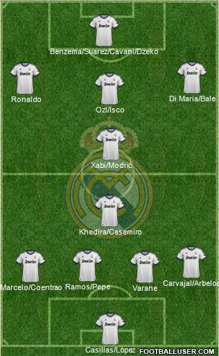 Real Madrid C.F. Formation 2013