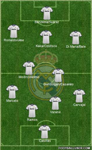 Real Madrid C.F. Formation 2013