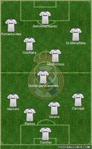 Real Madrid C.F. Formation 2013