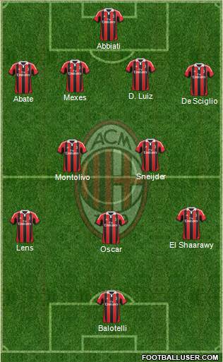 A.C. Milan Formation 2013