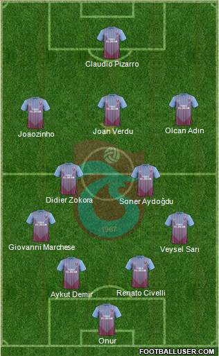 Trabzonspor Formation 2013