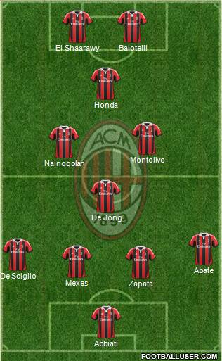 A.C. Milan Formation 2013