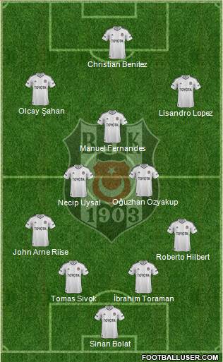 Besiktas JK Formation 2013