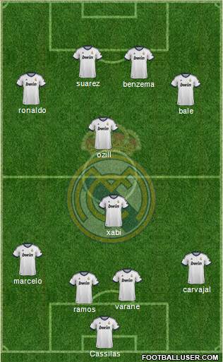Real Madrid C.F. Formation 2013