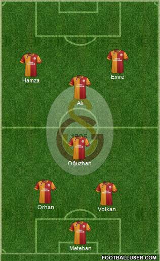 Galatasaray SK Formation 2013