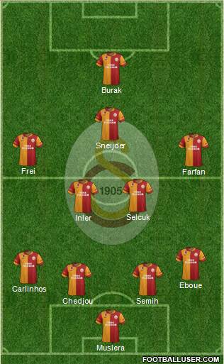 Galatasaray SK Formation 2013