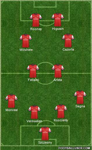 Arsenal Formation 2013