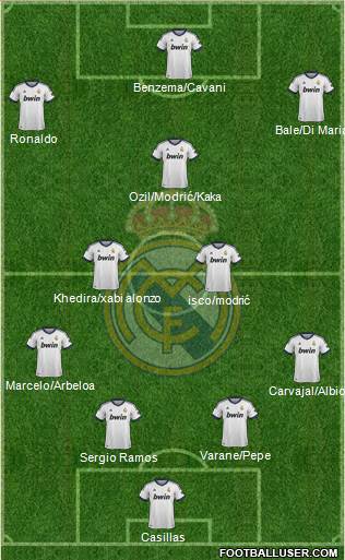 Real Madrid C.F. Formation 2013