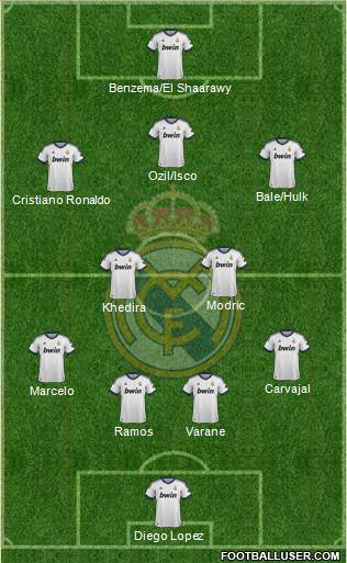 Real Madrid C.F. Formation 2013