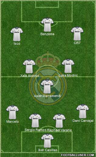 Real Madrid C.F. Formation 2013