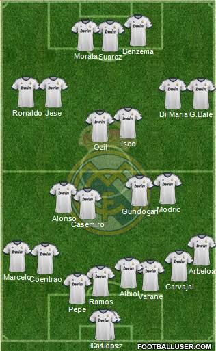 Real Madrid C.F. Formation 2013