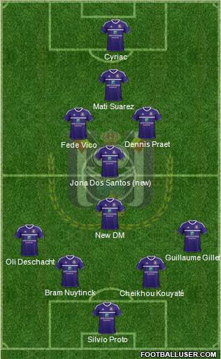 RSC Anderlecht Formation 2013
