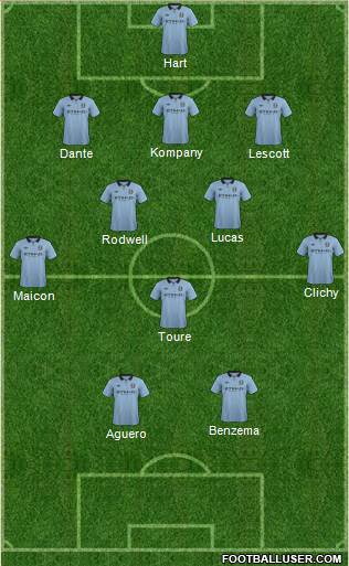 Manchester City Formation 2013