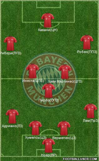 FC Bayern München Formation 2013