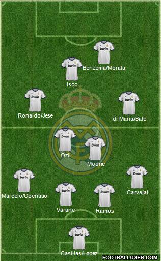Real Madrid C.F. Formation 2013