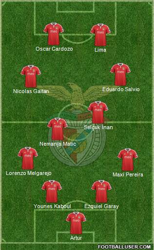Sport Lisboa e Benfica - SAD Formation 2013