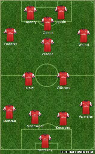 Arsenal Formation 2013