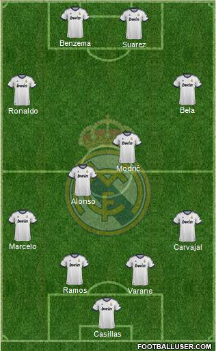 Real Madrid C.F. Formation 2013