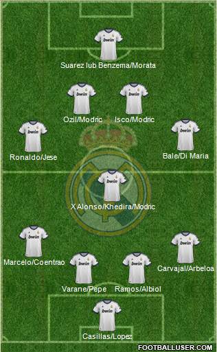Real Madrid C.F. Formation 2013