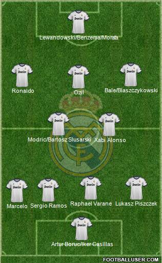 Real Madrid C.F. Formation 2013