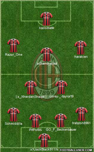 A.C. Milan Formation 2013