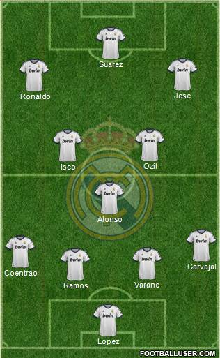Real Madrid C.F. Formation 2013
