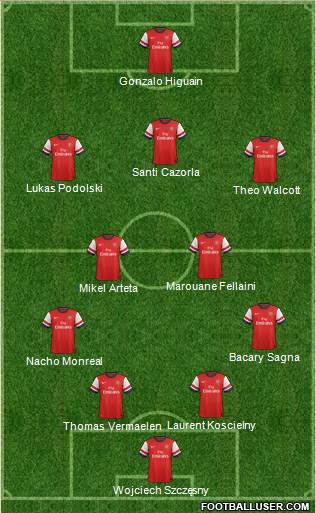 Arsenal Formation 2013