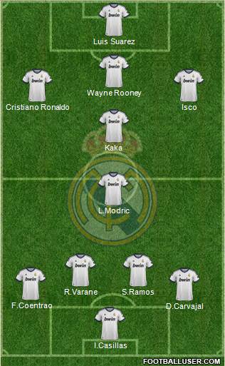 Real Madrid C.F. Formation 2013