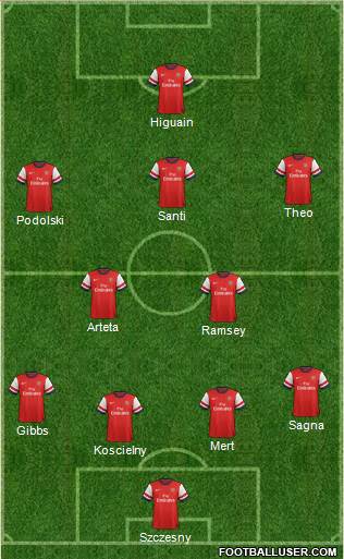 Arsenal Formation 2013