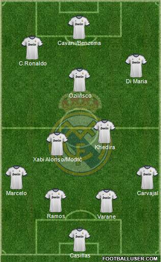 Real Madrid C.F. Formation 2013