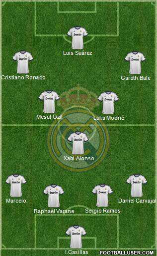 Real Madrid C.F. Formation 2013