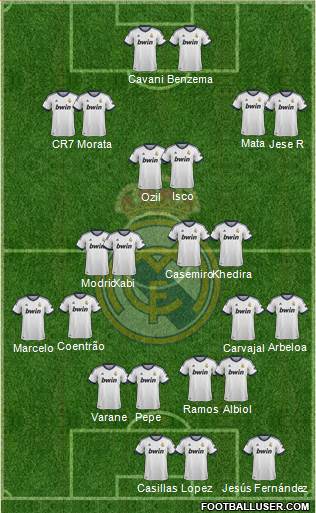 Real Madrid C.F. Formation 2013