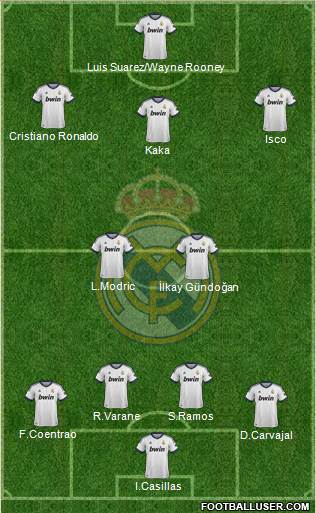 Real Madrid C.F. Formation 2013