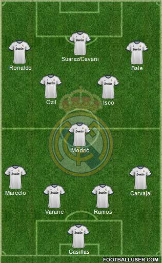 Real Madrid C.F. Formation 2013