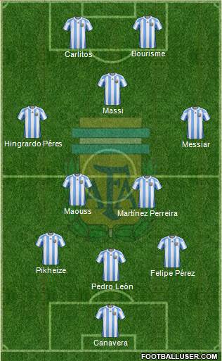 Argentina Formation 2013