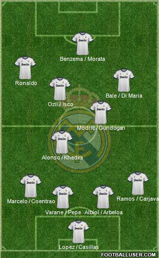 Real Madrid C.F. Formation 2013