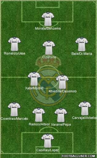 Real Madrid C.F. Formation 2013