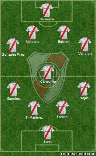 River Plate Formation 2013