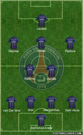 Paris Saint-Germain Formation 2013