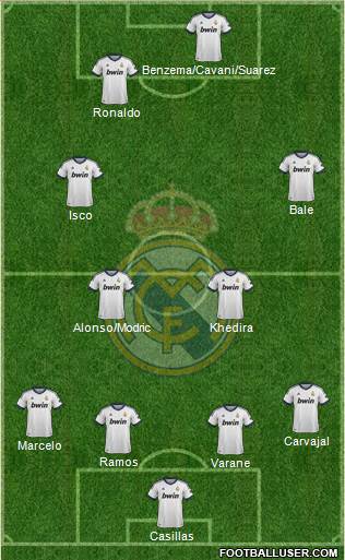 Real Madrid C.F. Formation 2013